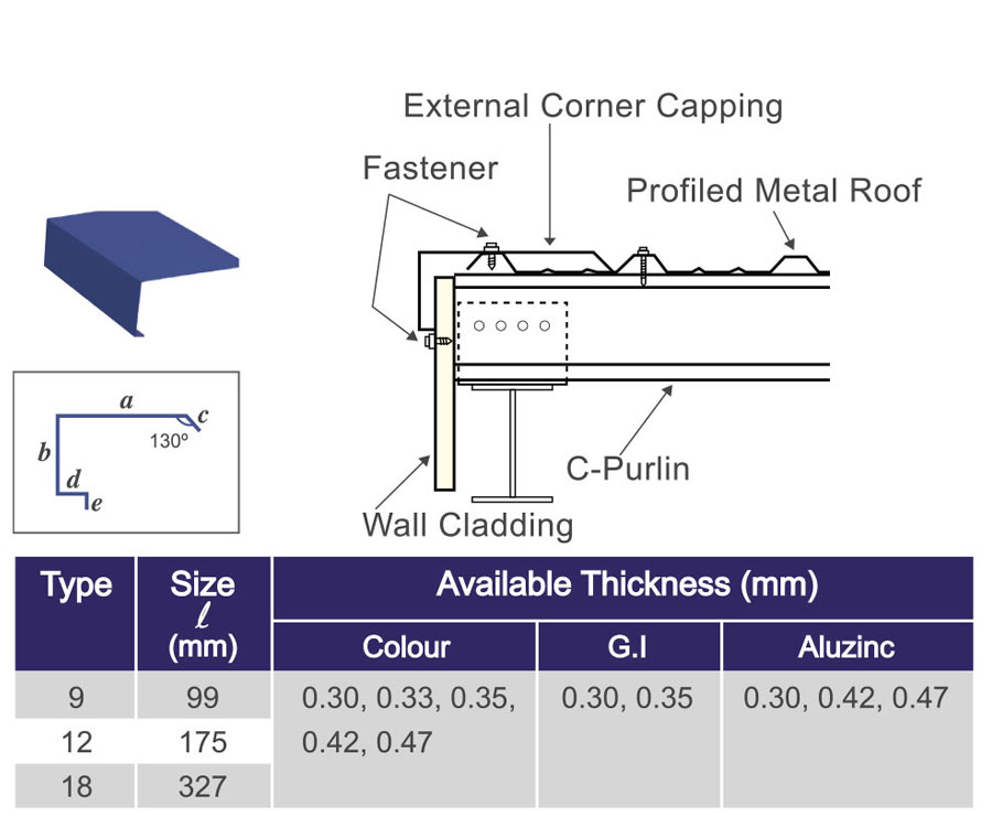 Barge-Capping Barge-Capping