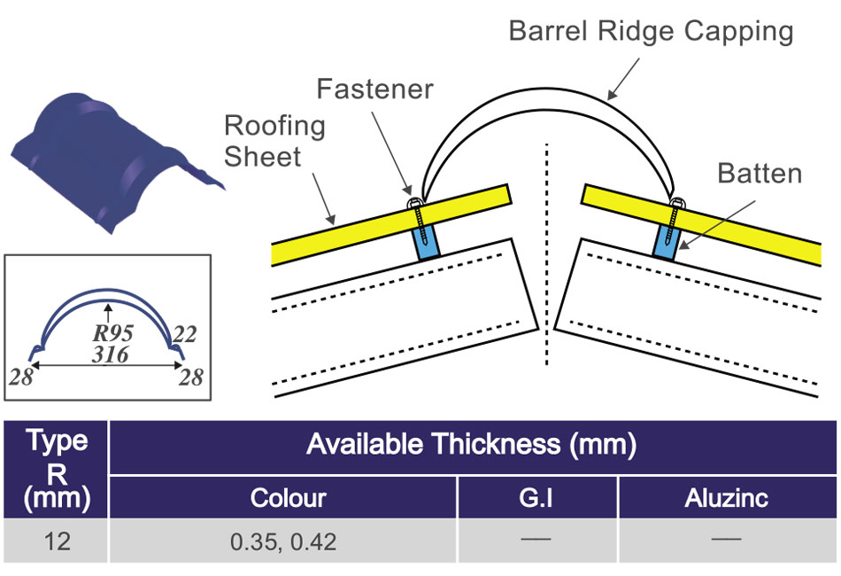 Barrel-Ridge-Capping-1 Barrel-Ridge-Capping-1