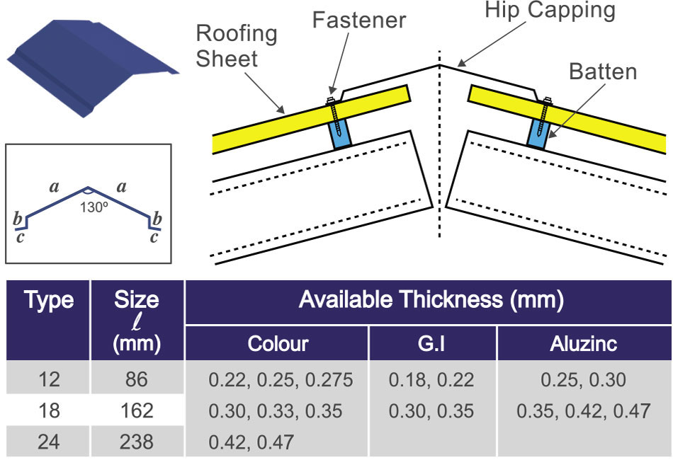 Hip-Capping Hip-Capping