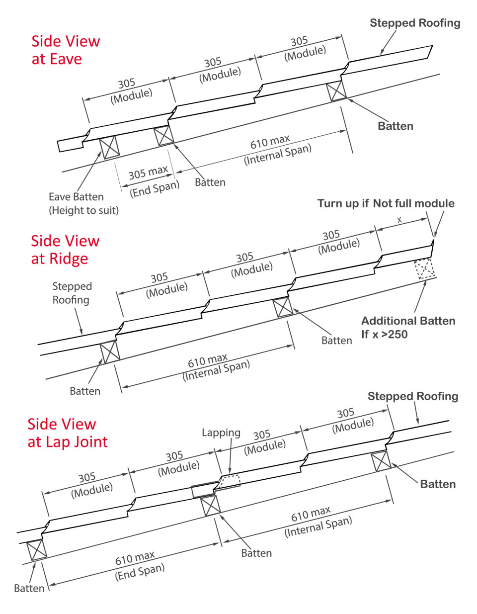 Rexy-Bond-Sectional-Drawing Rexy-Bond-Sectional-Drawing