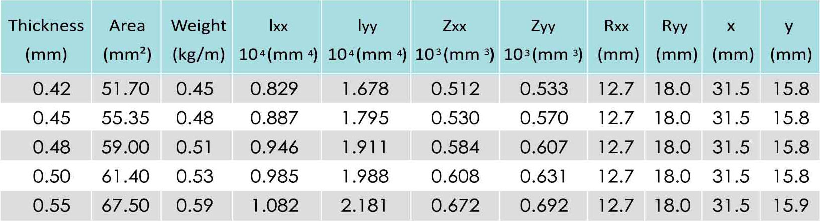 battens-specs-table-121