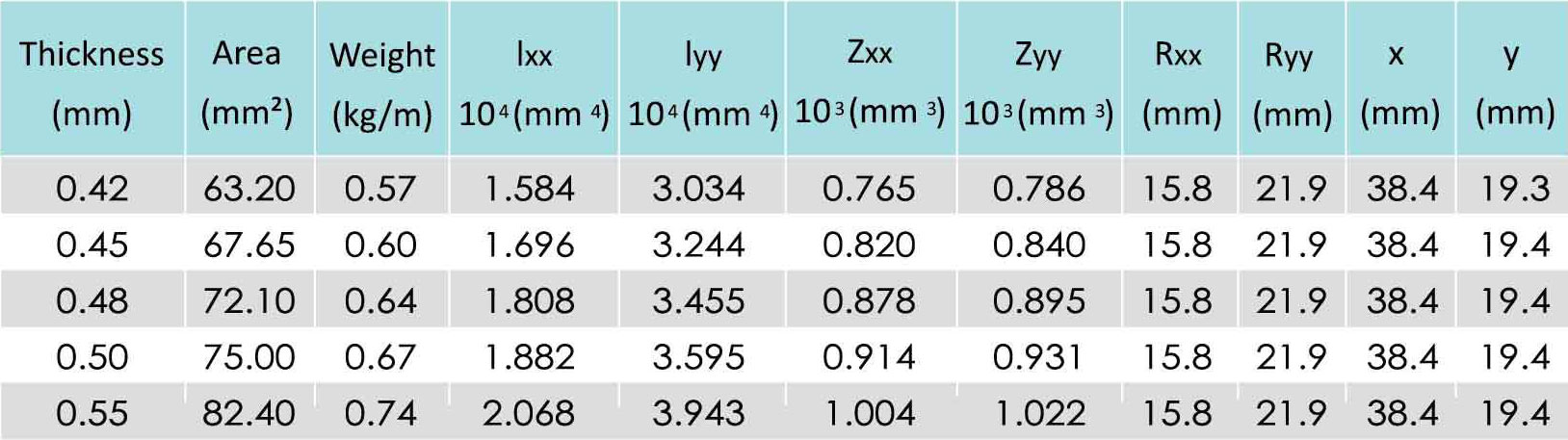 battens-specs-table-152